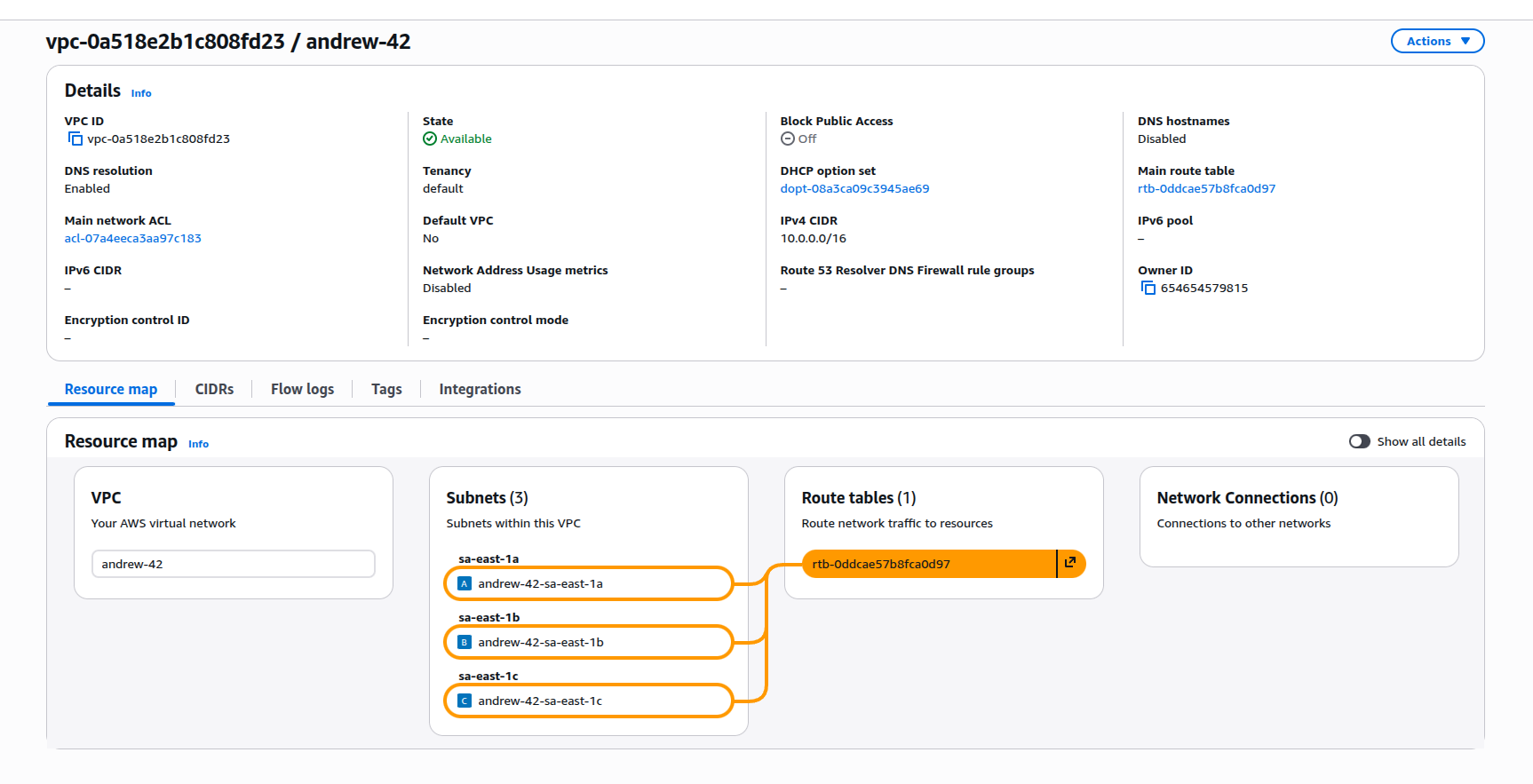 Subnets exibidas no painel da AWS