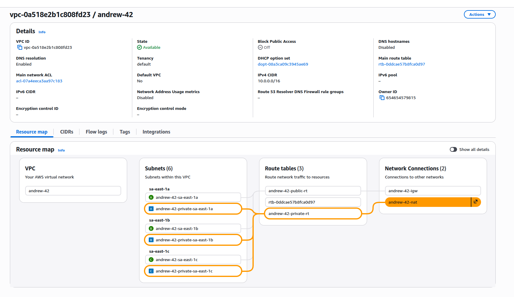 Subnets da VPC após as mudanças